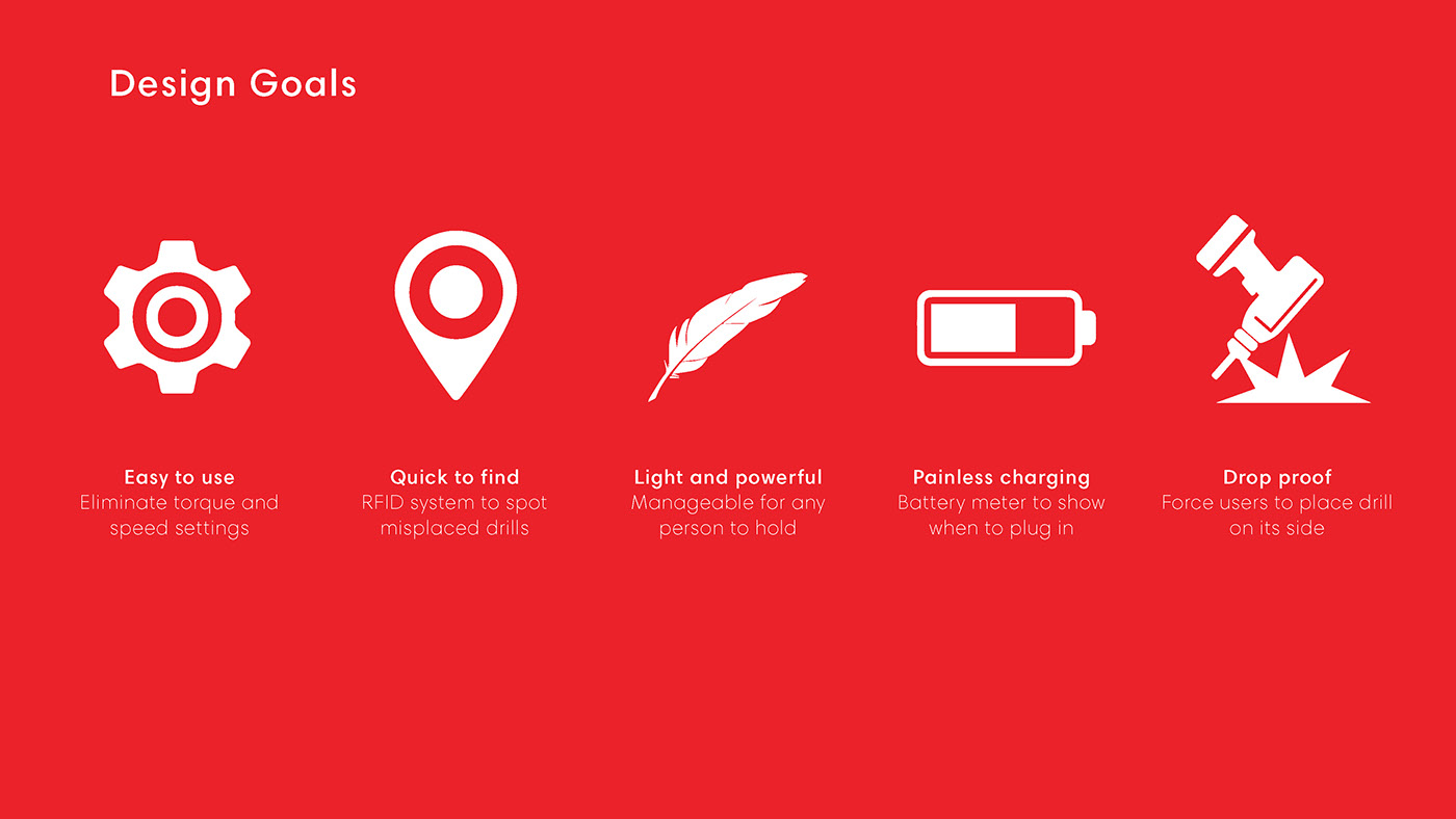 Turn around，solidworks，industrial design，product design，Electric drill，
