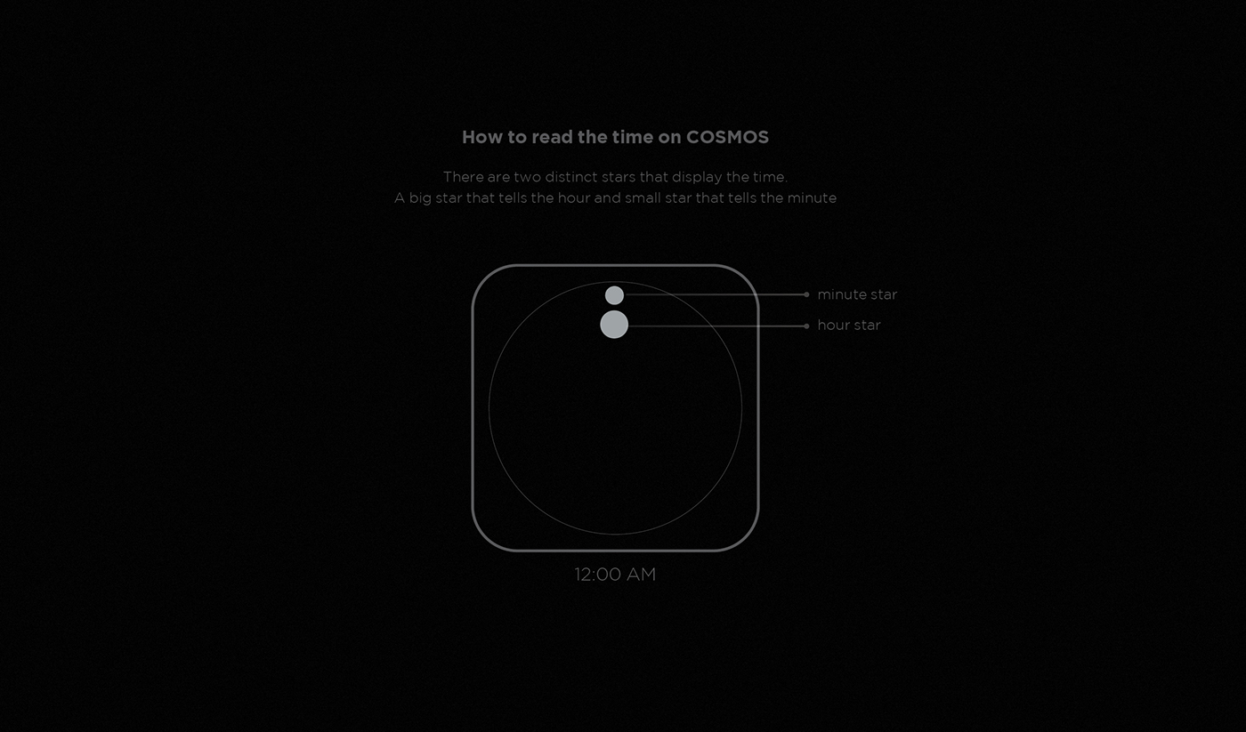 user interface，product design，industrial design，starry sky，sound，