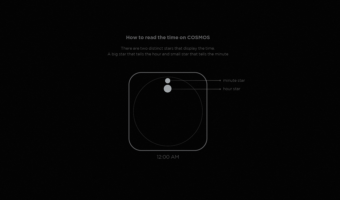 user interface，product design，industrial design，starry sky，sound，