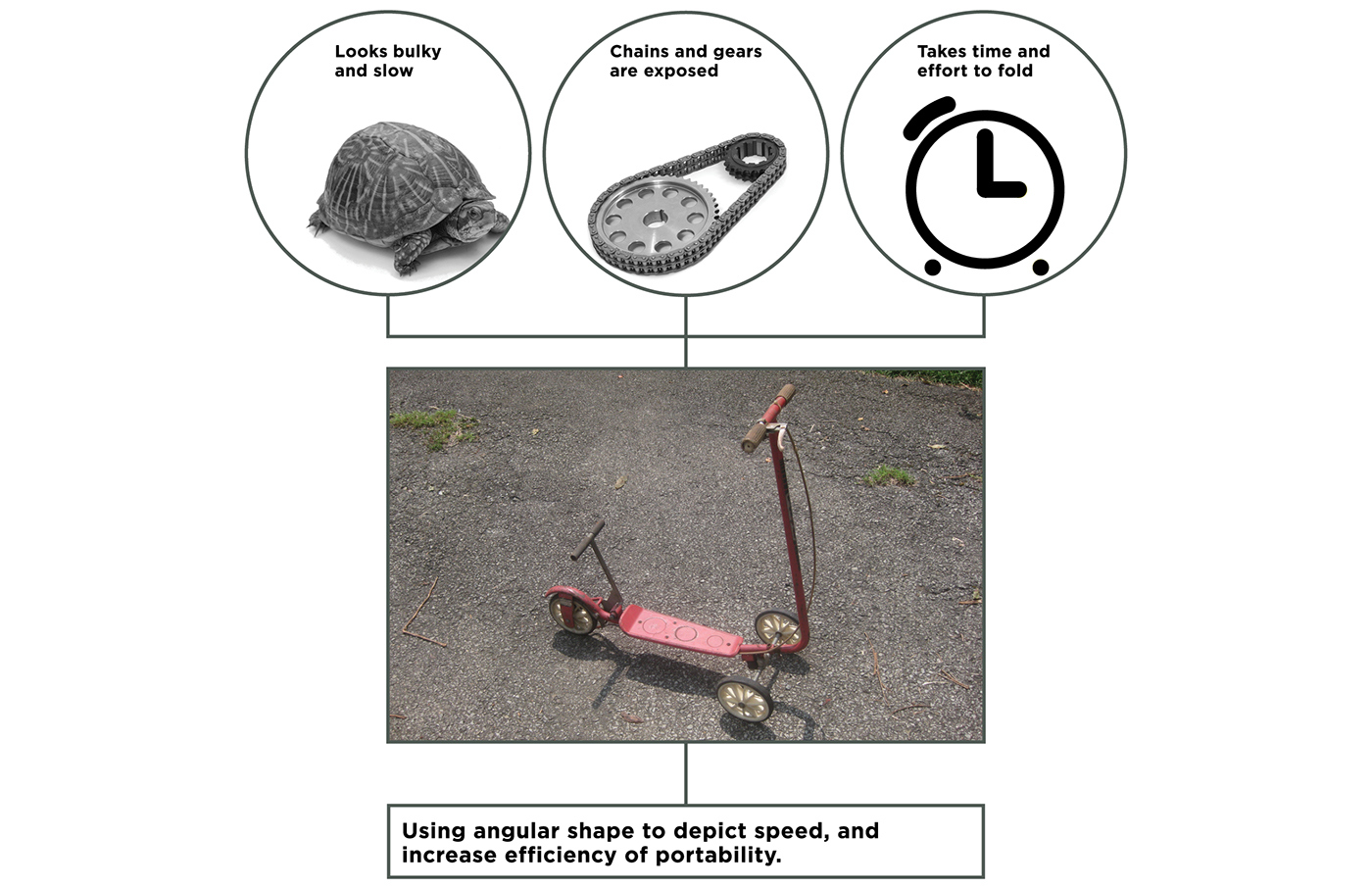 Portable car，Folding bike，Outdoor transportation，Short distance traffic，