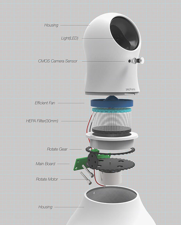 flexible，Integrated camera，Motion sensor，automatic detection，