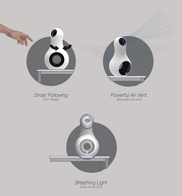 flexible，Integrated camera，Motion sensor，automatic detection，