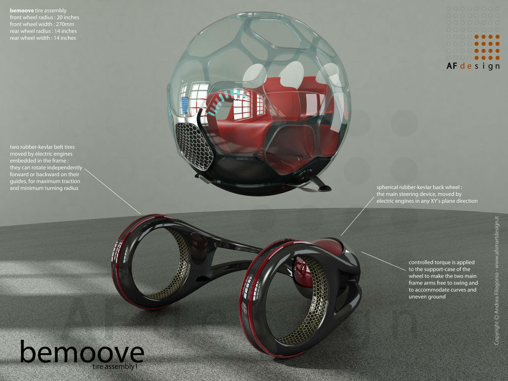 Future vehicles，conceptual design，