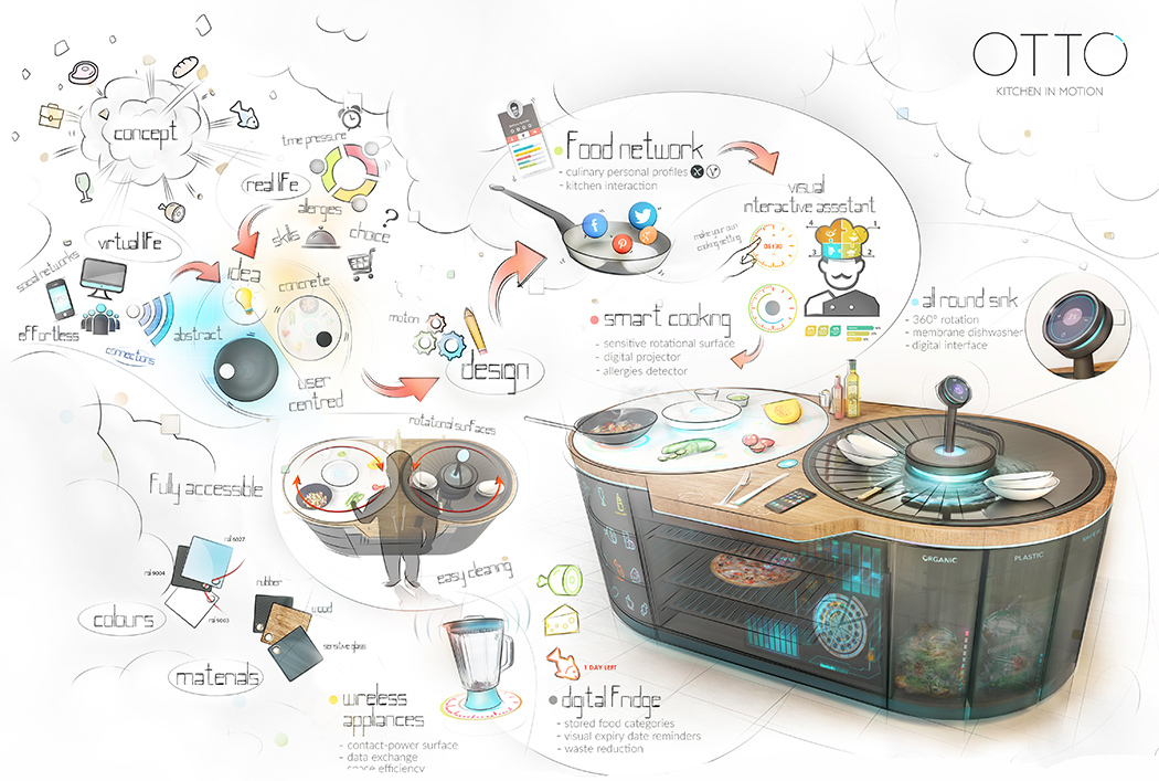 intelligence，Kitchenware，system，concept，