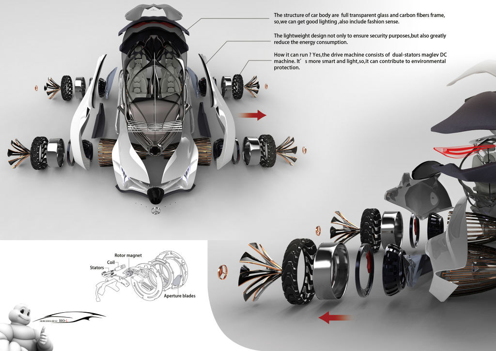 Future vehicles，conceptual design，
