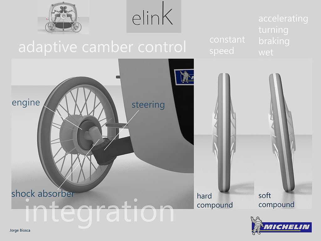 Future vehicles，conceptual design，