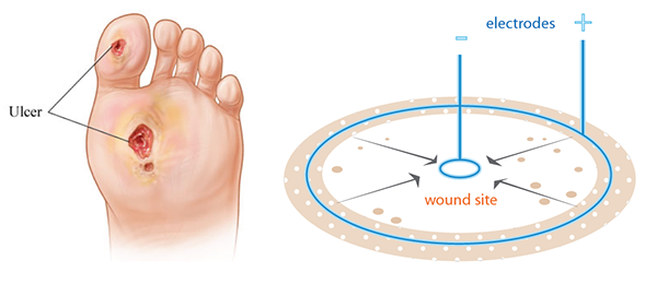 medical care，industrial design，family，product design，User experience，