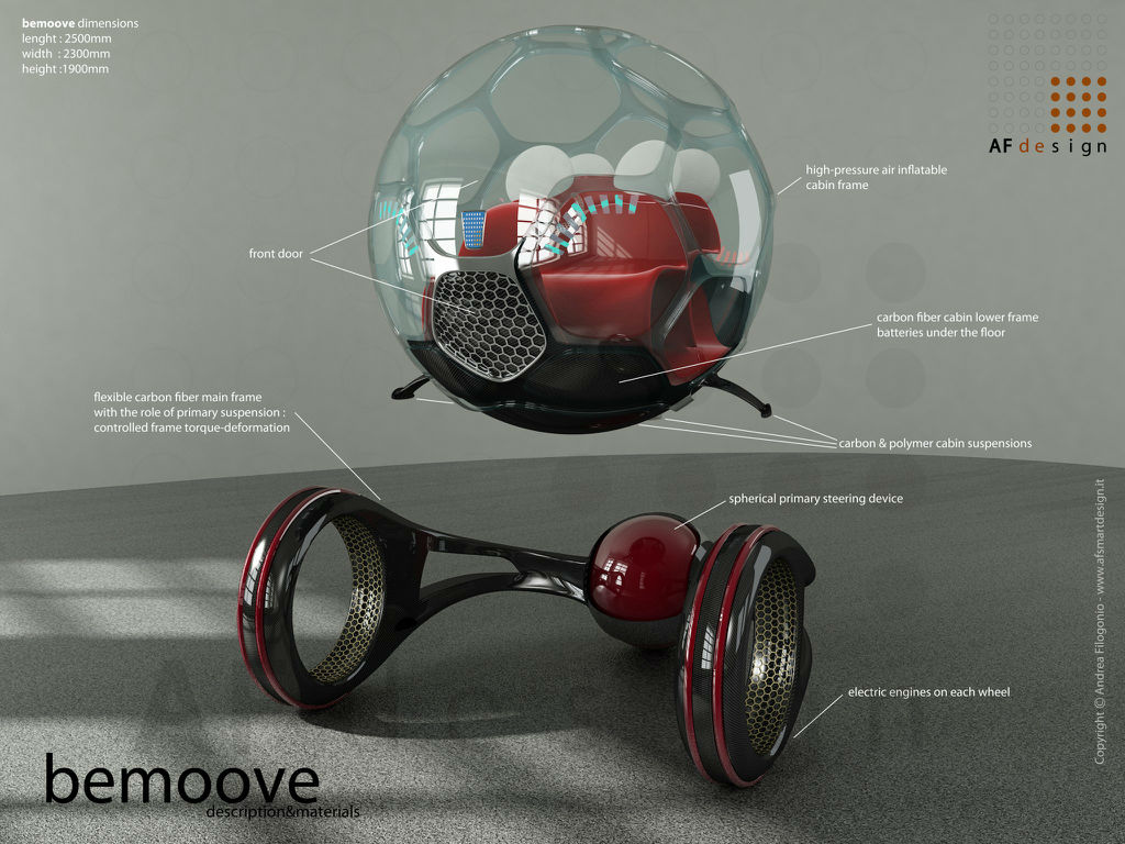 Future vehicles，conceptual design，