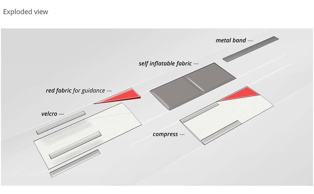 Medical social security，industrial design，personal，Emergency tools，