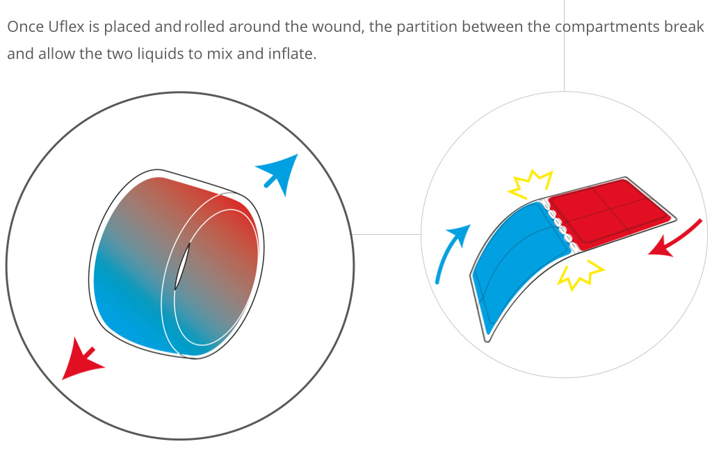 Medical social security，industrial design，personal，Emergency tools，