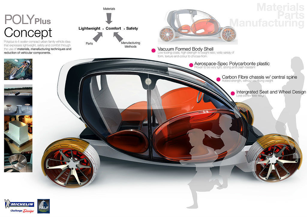 Future vehicles，conceptual design，