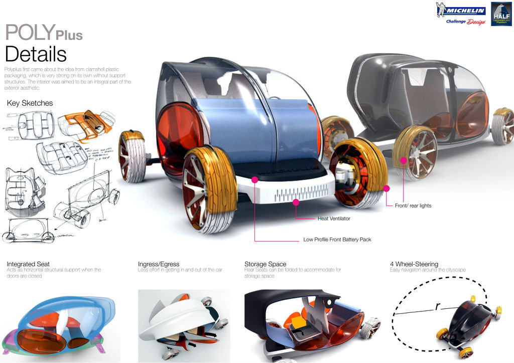 Future vehicles，conceptual design，