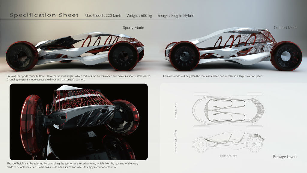 Future vehicles，conceptual design，