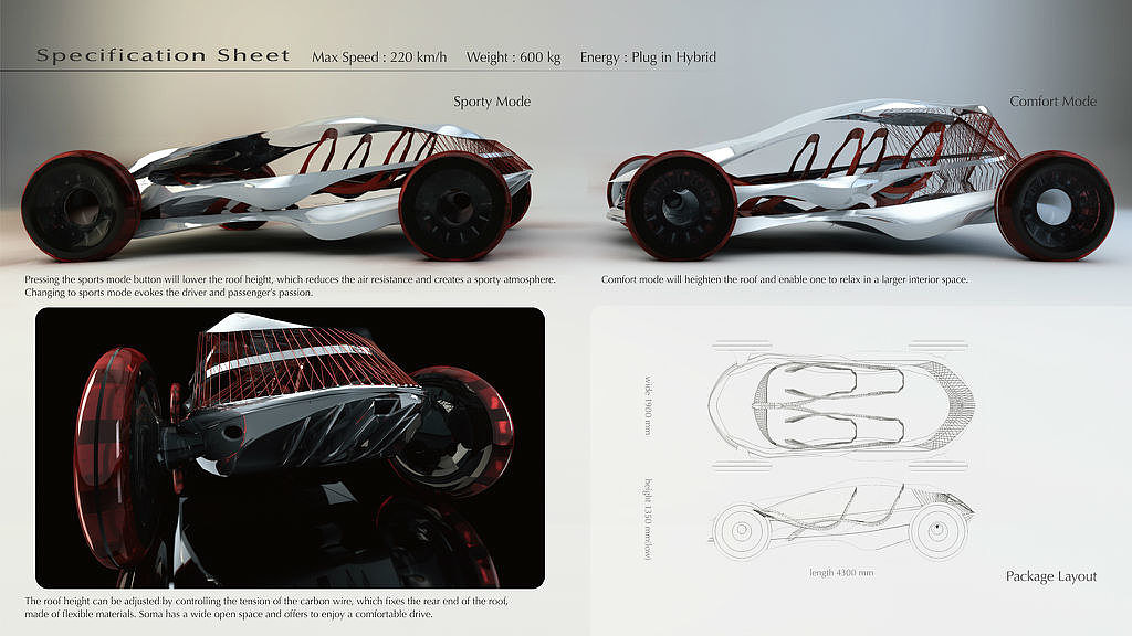 Future vehicles，conceptual design，