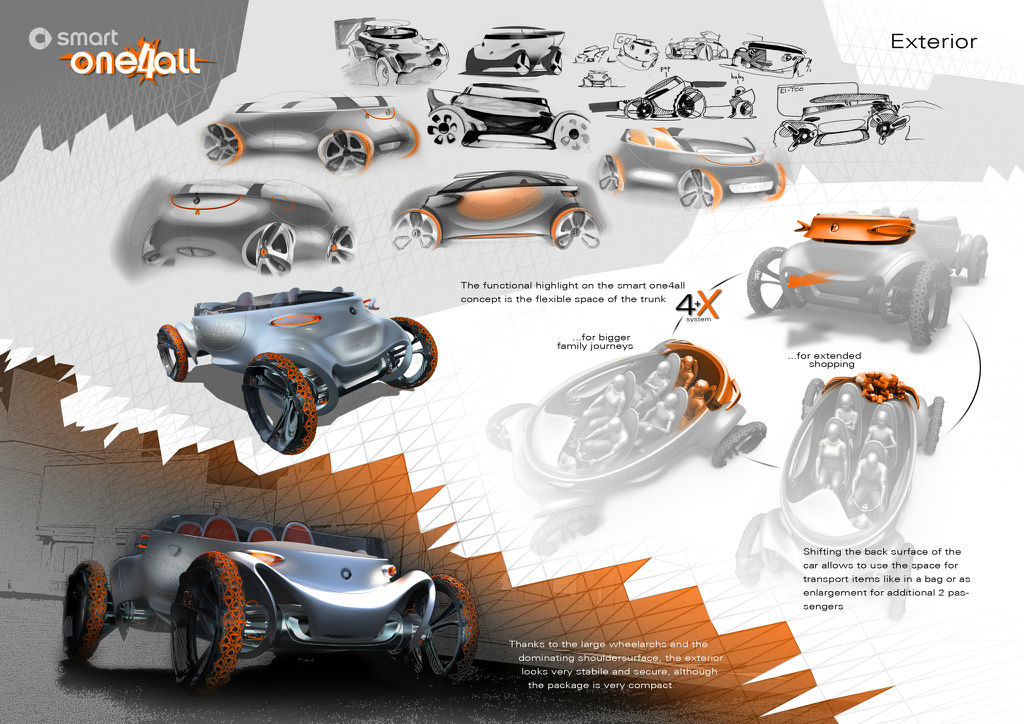 Future vehicles，conceptual design，