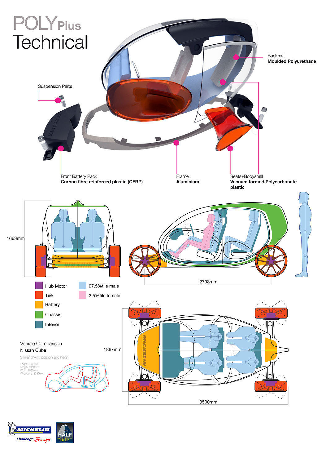 Future vehicles，conceptual design，