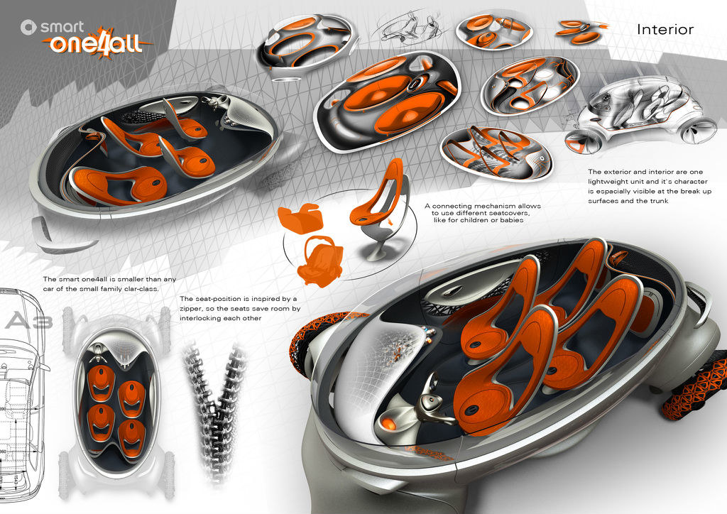 Future vehicles，conceptual design，