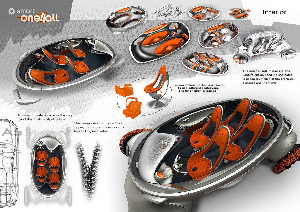 Future vehicles，conceptual design，