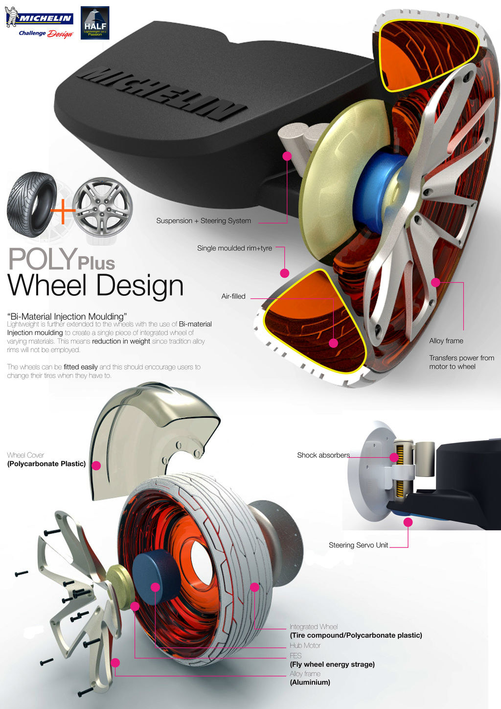 Future vehicles，conceptual design，