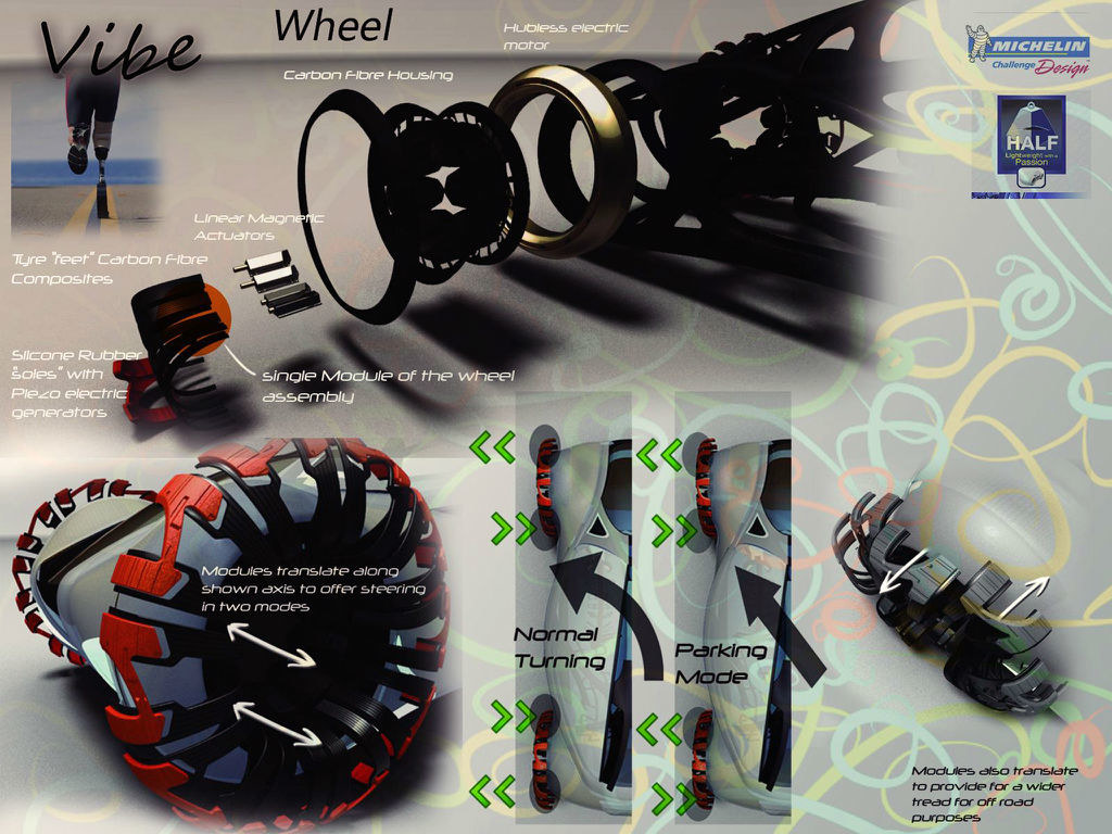 Future vehicles，conceptual design，