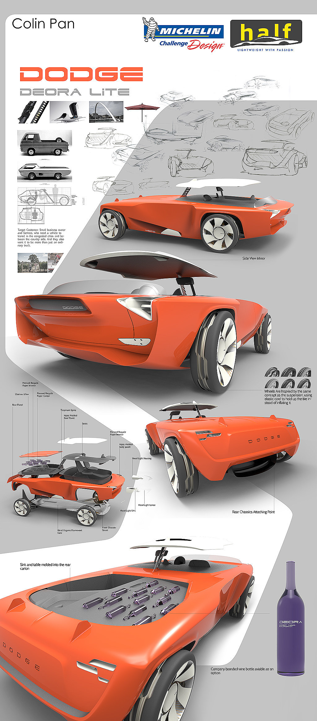 Future vehicles，conceptual design，