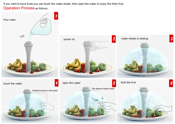 Water curtain，intelligence，dustproof，Preservation，