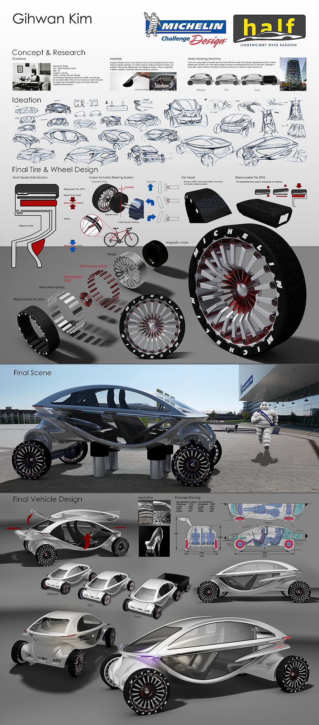 Future vehicles，conceptual design，