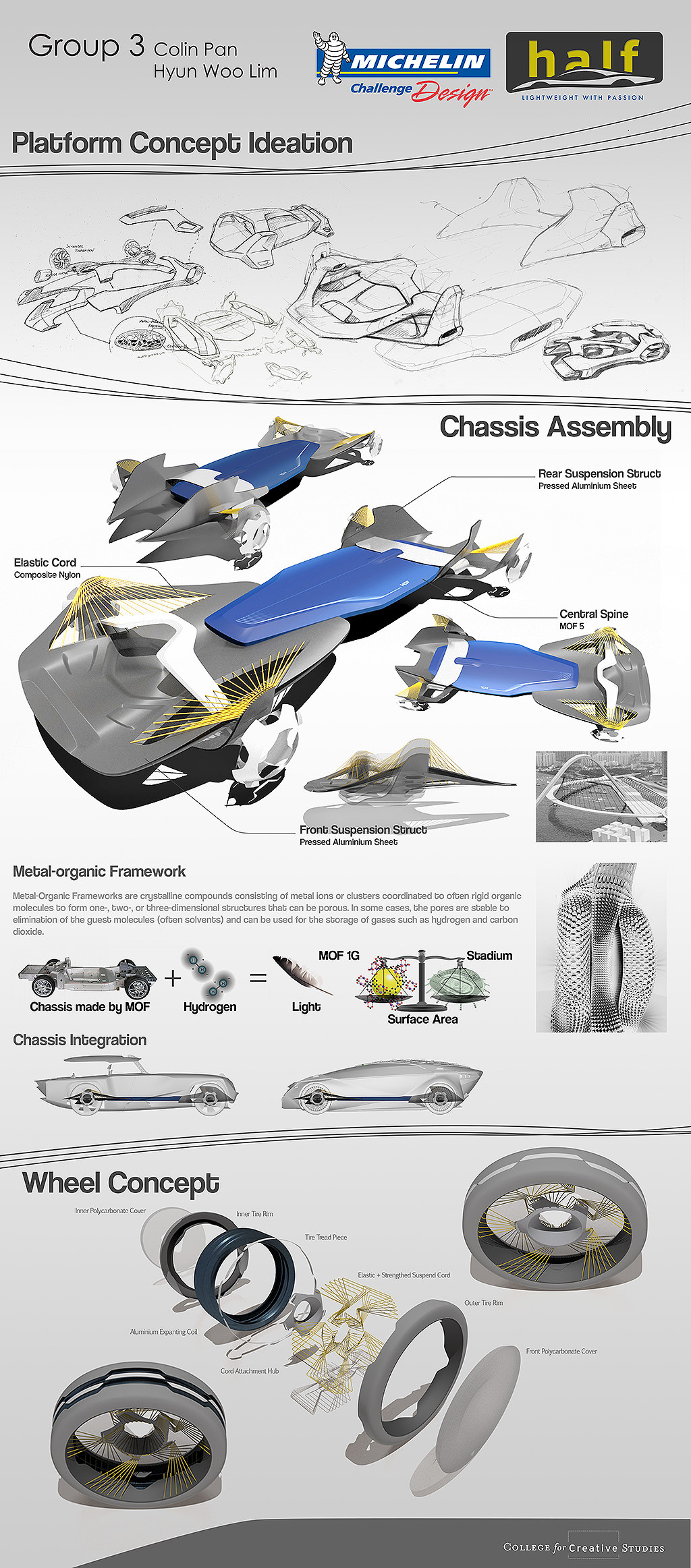 Future vehicles，conceptual design，