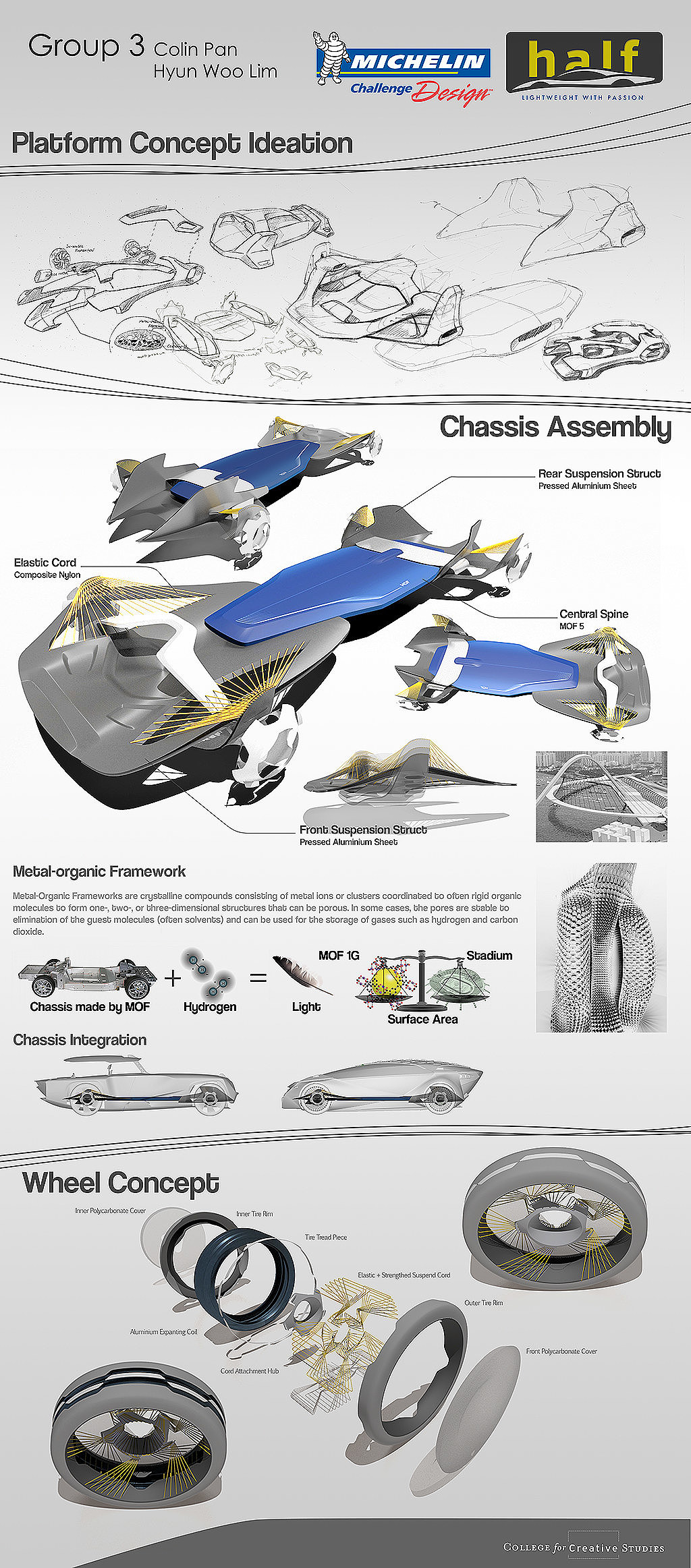 Future vehicles，conceptual design，