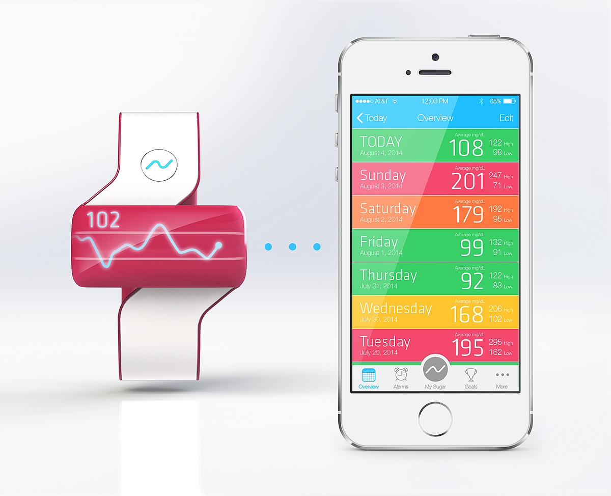 intelligence，Novel shape，Measurable pulse，Connectable mobile phone records，Flexible and lightweight，