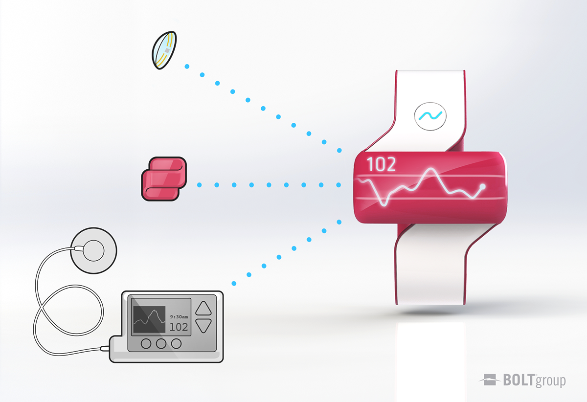 intelligence，Novel shape，Measurable pulse，Connectable mobile phone records，Flexible and lightweight，