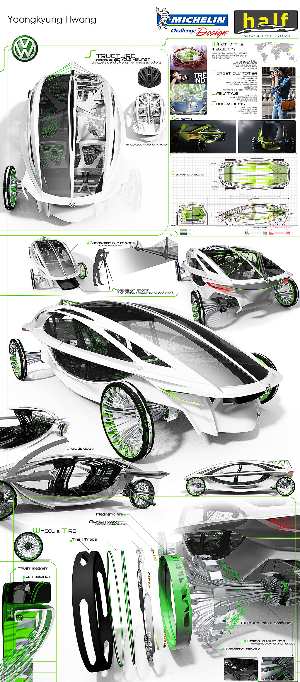 Future vehicles，conceptual design，