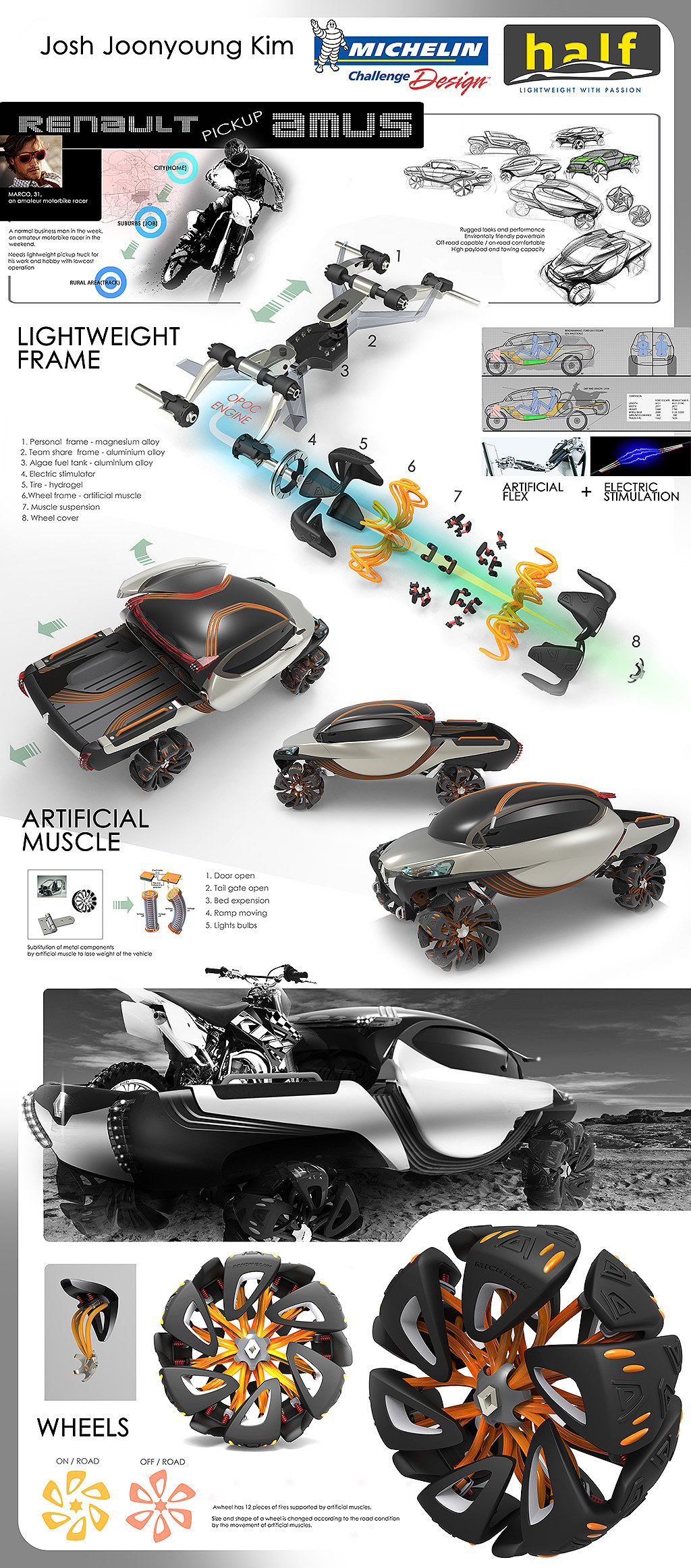 Future vehicles，conceptual design，