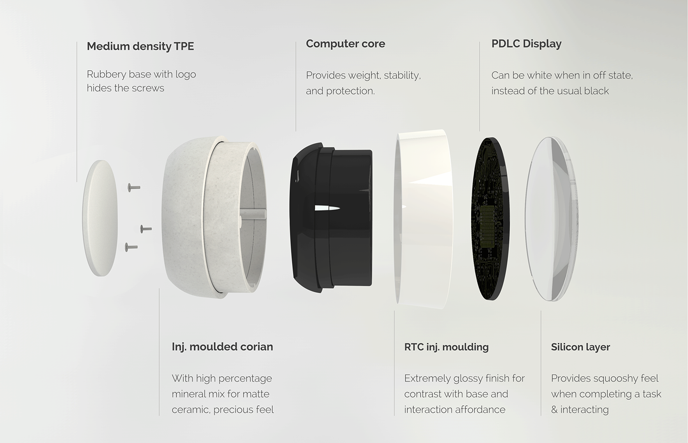 intelligence，convenient，industrial design，User experience，to work in an office，