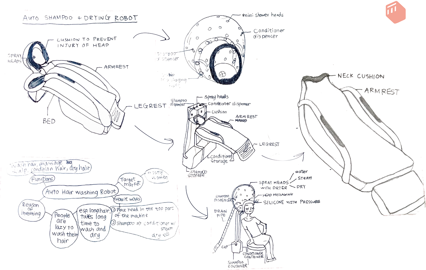 Automatic design，Sense of science and technology，comfortable，modernization，