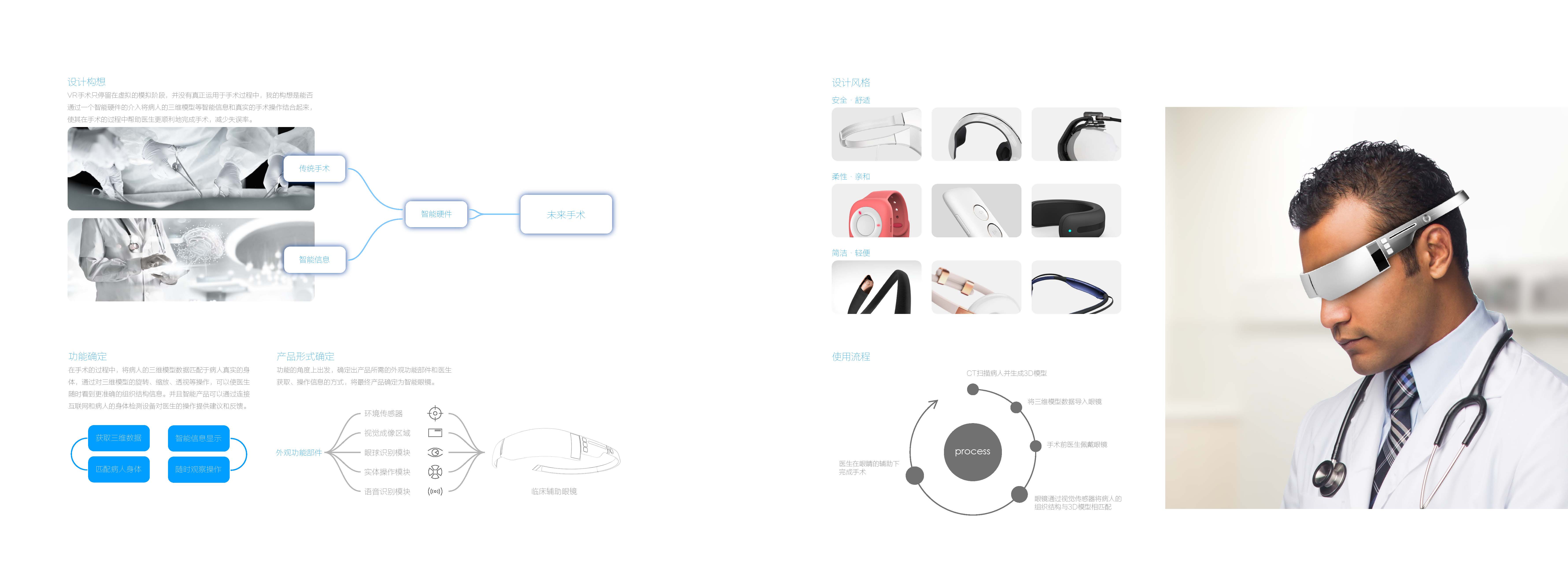 Wearable ，medical care，Intelligent hardware，