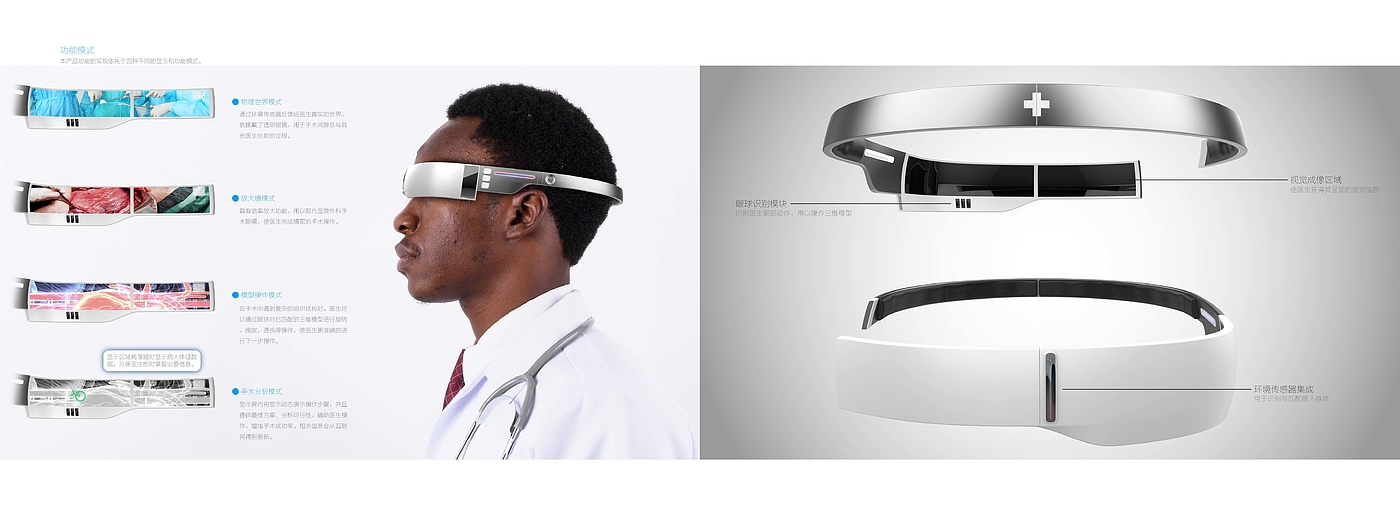 Wearable ，medical care，Intelligent hardware，