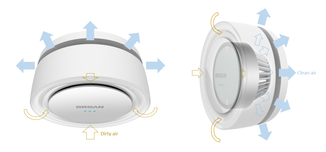 industrial design，concise，User experience，