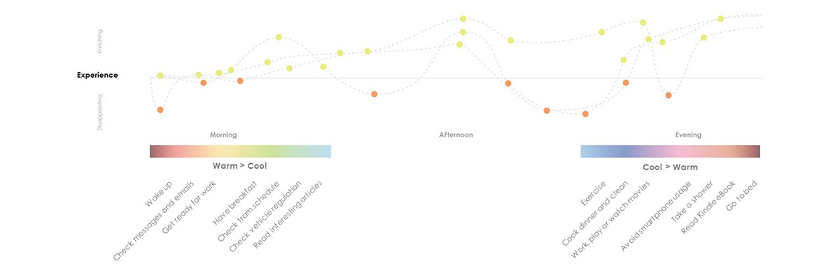 Active atmosphere，warm tones，light，player，ai，