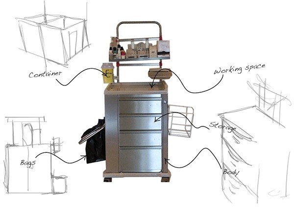 Medical equipment，industrial design，product design，