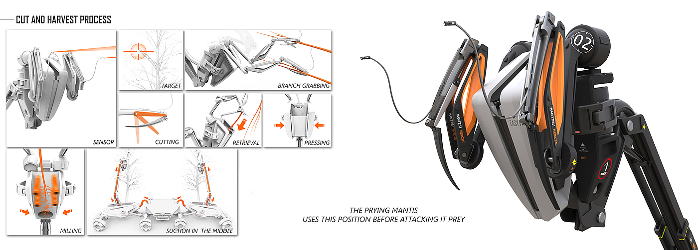 Bionics Design ，product design，Autonomous cutting machine，