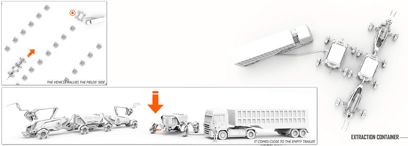 Bionics Design ，product design，Autonomous cutting machine，