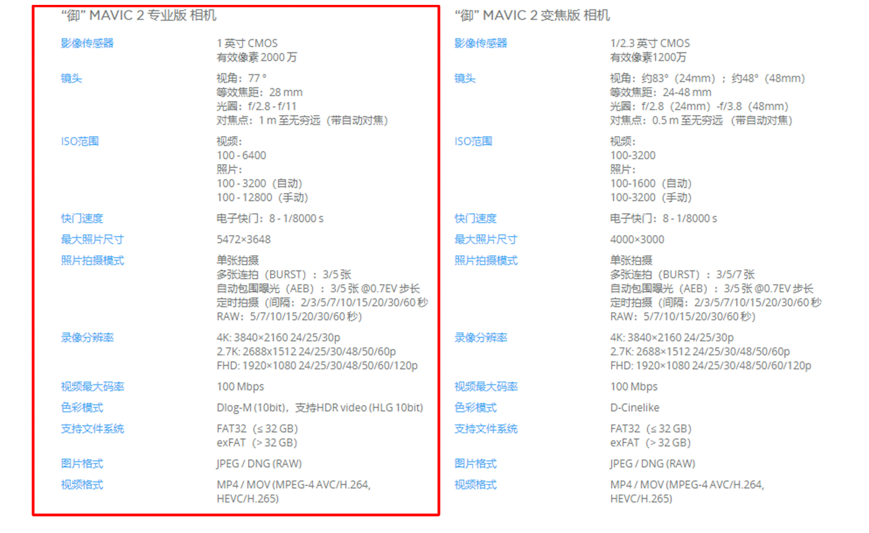Dajiang UAV，General image evaluation，