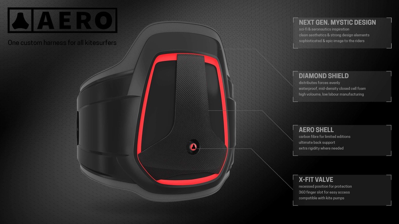 customized，Condom，AERO Kitesurfin，