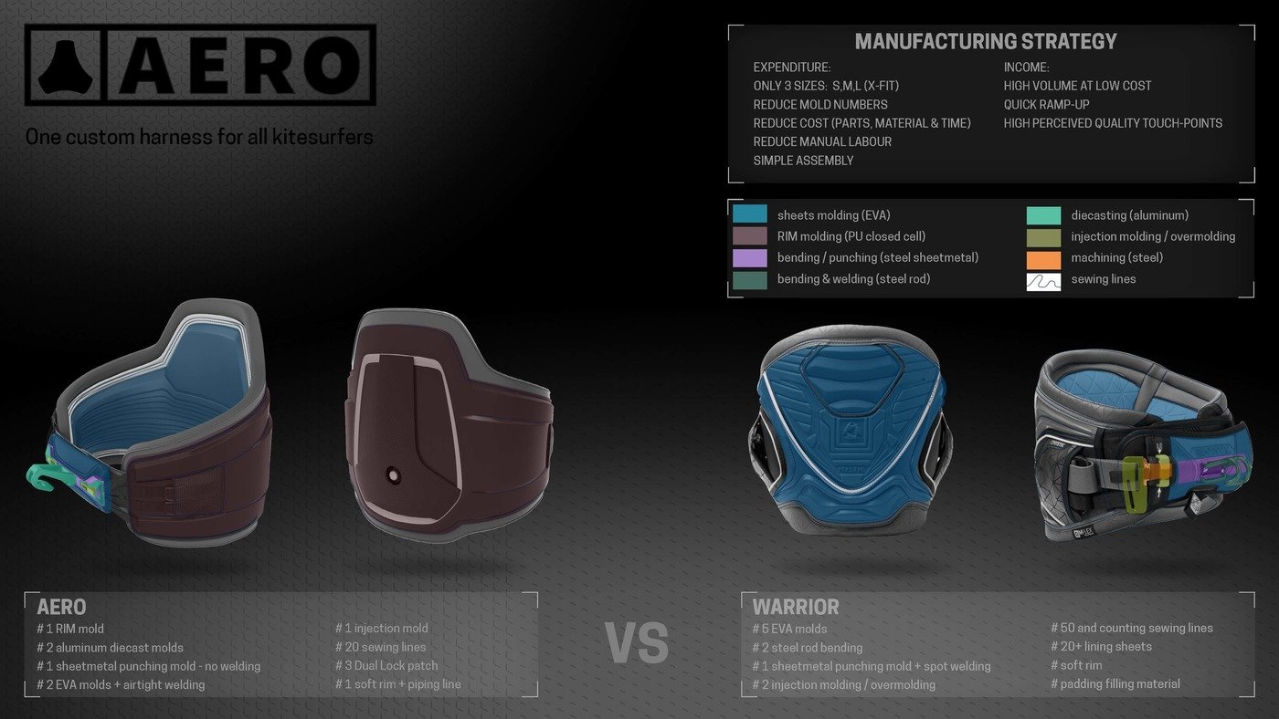 customized，Condom，AERO Kitesurfin，