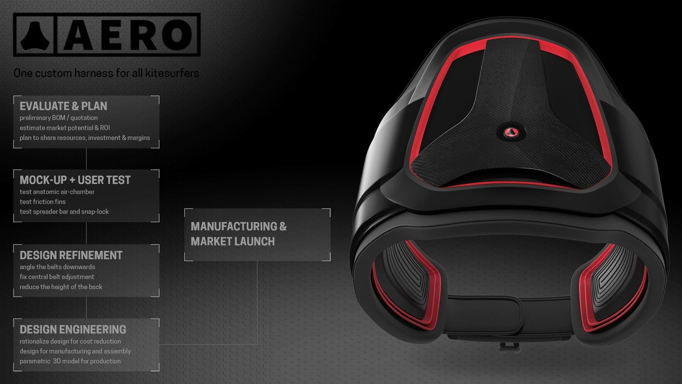 customized，Condom，AERO Kitesurfin，