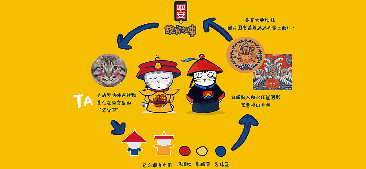 Cultural and creative product design，