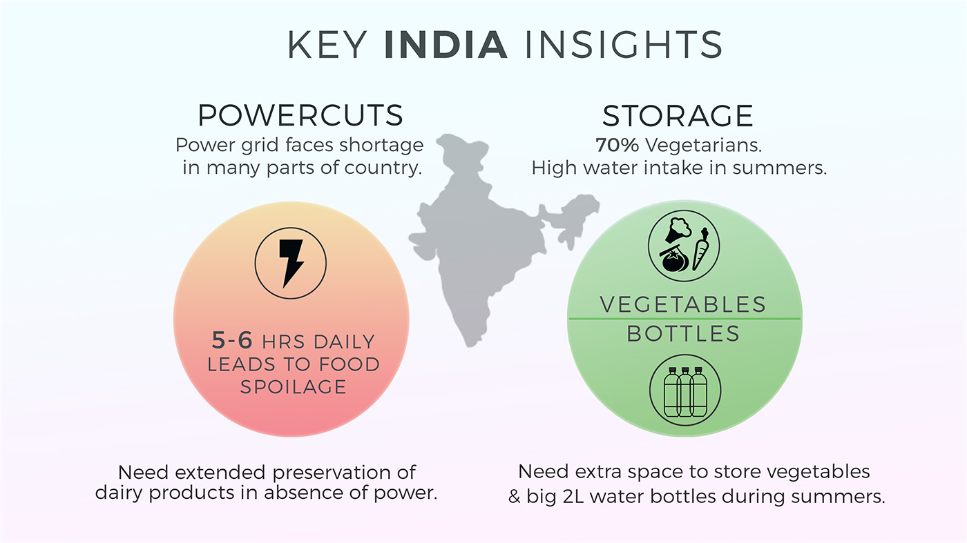 product design，industrial design，Single door，Refrigerator，samsung，