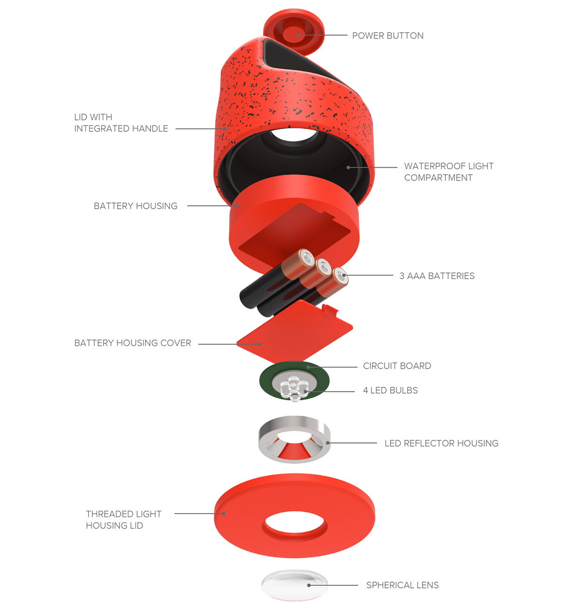 Fashion simplicity，Outdoor sports，Home travel，Simple shape，product design，