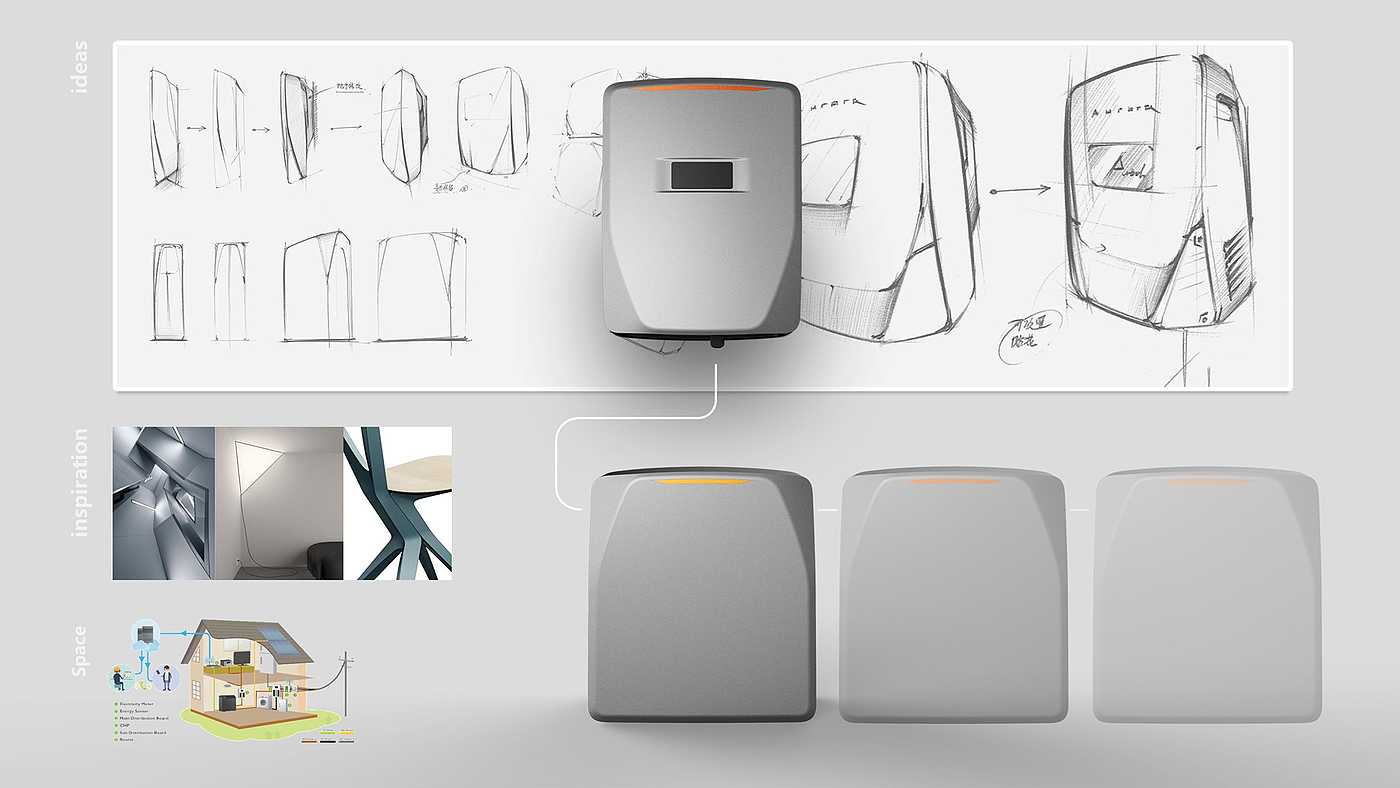 product design，Solar system design，Distributed，